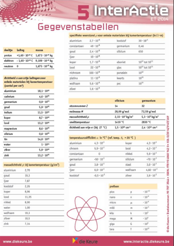 9789048609420 - InterActie 5 (ET 2014) gegevenstabellen