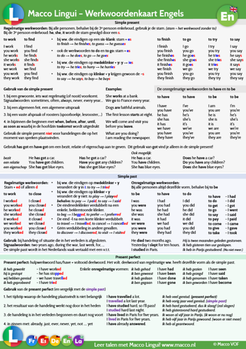 9789051981179 - Macco Lingui - Werkwoordenkaart Engels