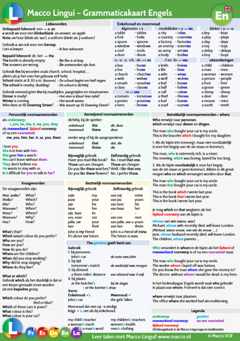9789051981186 - Macco Lingui - Grammaticakaart Engels