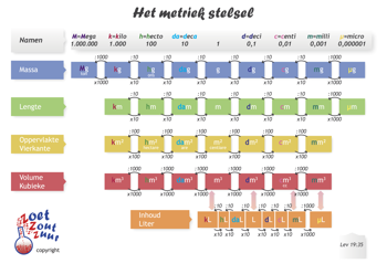 9789462718289 - Poster Het metriek stelsel