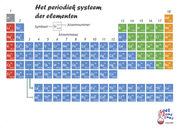 9789462718296 - Poster Het periodiek systeem der elementen